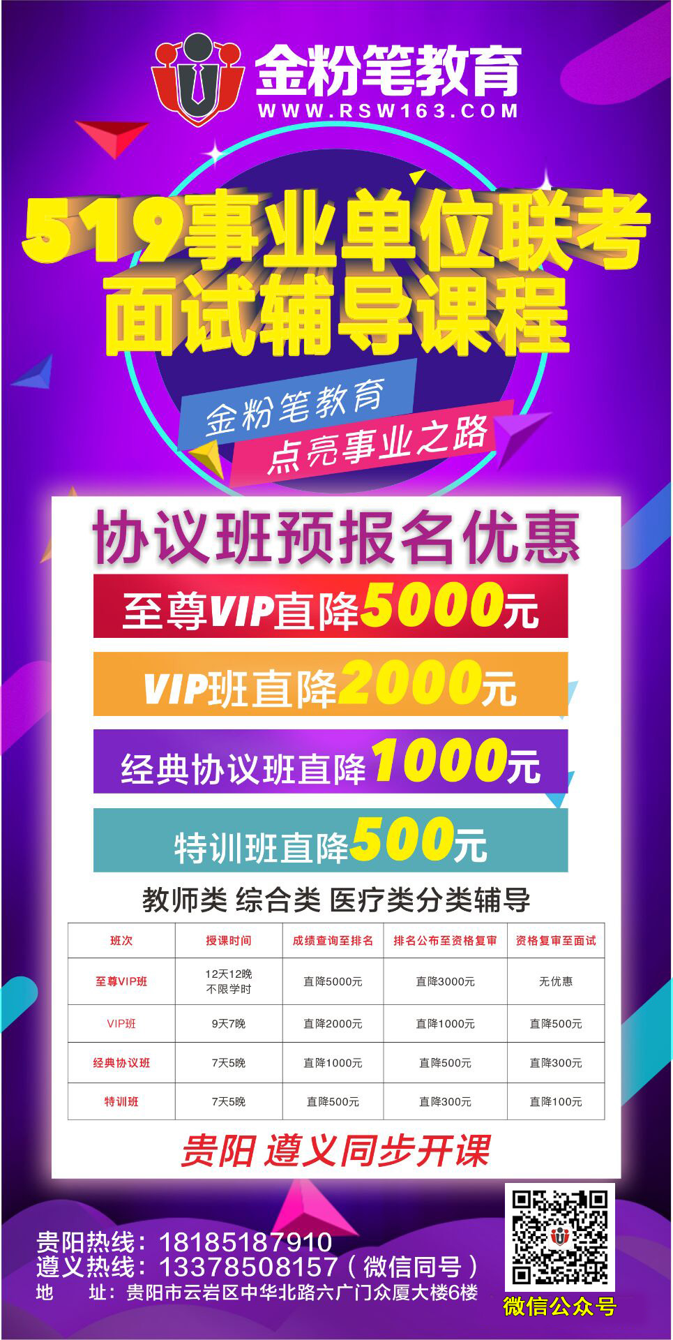 2019年觀山湖區(qū)公開招聘事業(yè)單位工作人員筆試成績查詢有關(guān)事宜的公告