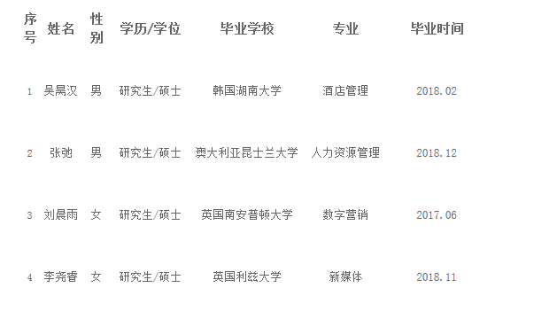 安順人才引進