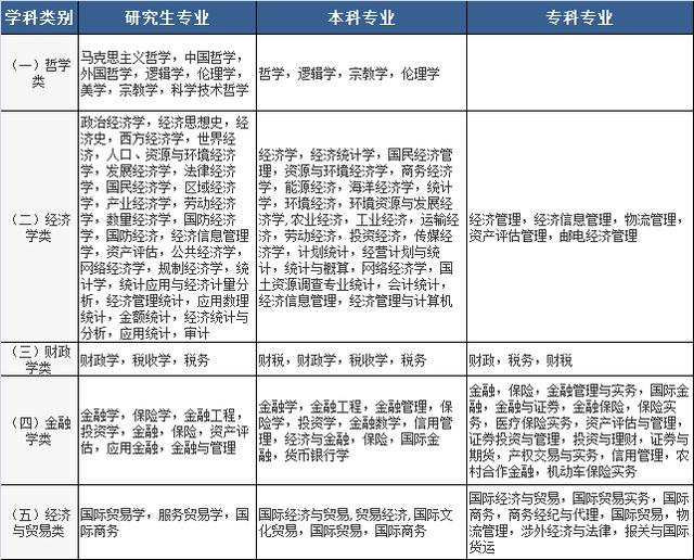 2020國家公務員考試，找到符合自己的專業(yè)，只需記住這三點