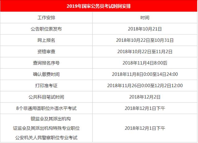 2020國(guó)家公務(wù)員考試報(bào)名時(shí)間是什么時(shí)候？