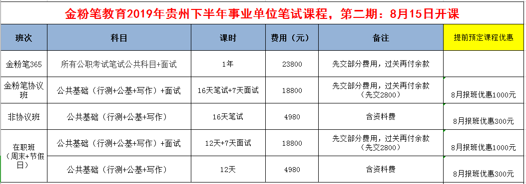 2019年下半年貴州事業(yè)單位招聘考試筆試培訓(xùn)開課通知：8月15日開課！