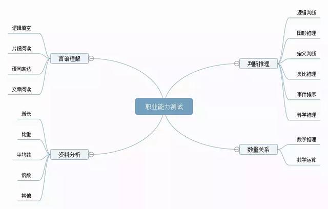 備考攻略丨想考事業(yè)編，如何高效備考事業(yè)單位？