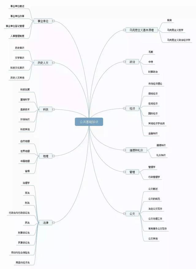 備考攻略丨想考事業(yè)編，如何高效備考事業(yè)單位？