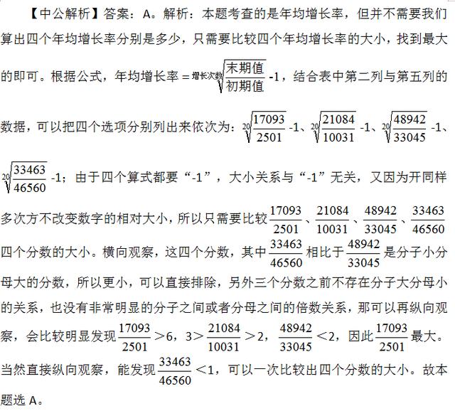 行測資料分析速解方法，不會快收藏