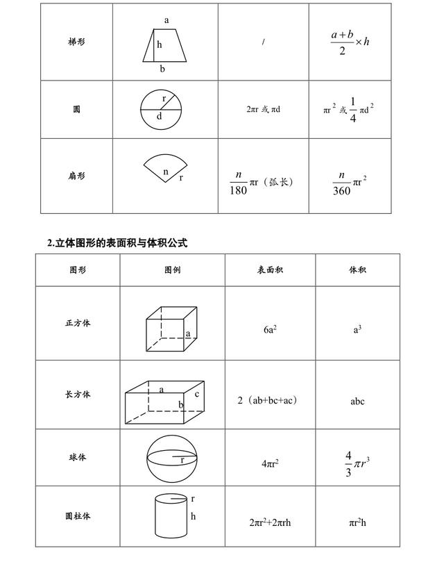 公務(wù)員考試行測?？脊絽R總