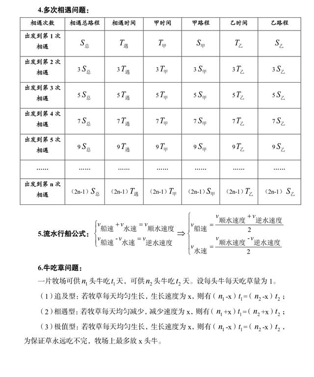 公務(wù)員考試行測?？脊絽R總