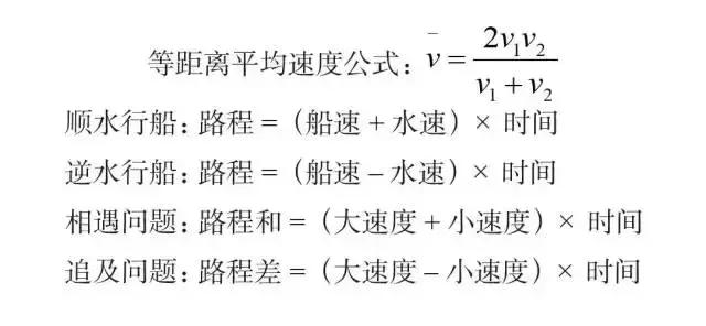 必背！行測模塊滿分萬用公式！