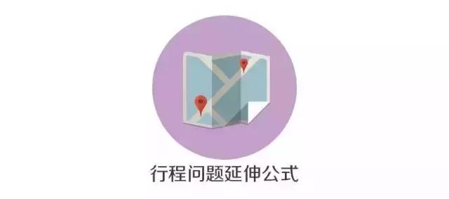 必背！行測模塊滿分萬用公式！