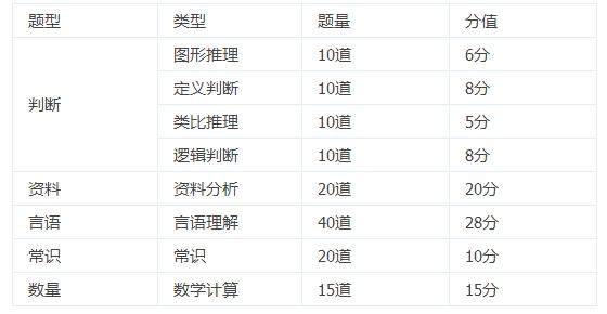 行測83分，學會了這套答題技巧，備考少走70%的彎路