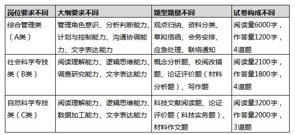想考正式編制？那你知道綜合運(yùn)用考什么嗎？