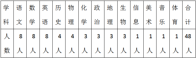 松桃高平實驗學校招聘高中教師48人