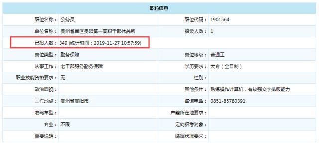 2019軍隊(duì)文職招考！135個(gè)崗位無(wú)人報(bào)考，最激烈競(jìng)爭(zhēng)比349:1