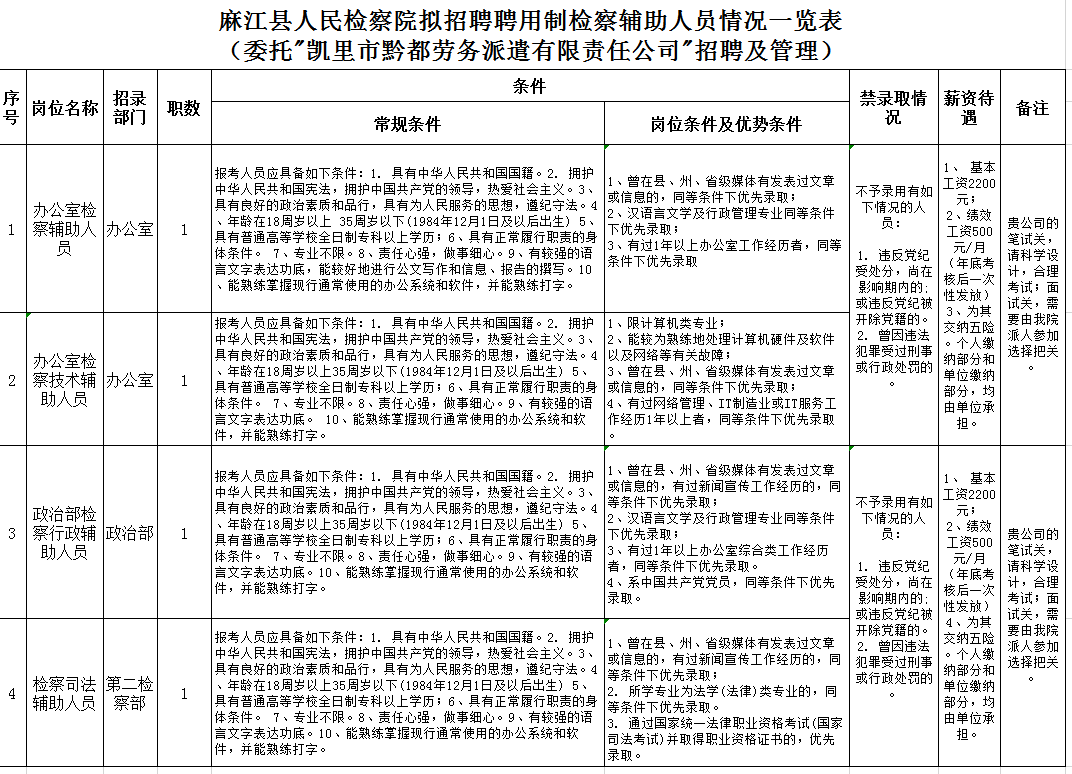 2019年凱里市黔都勞務派遣有限責任公司招聘